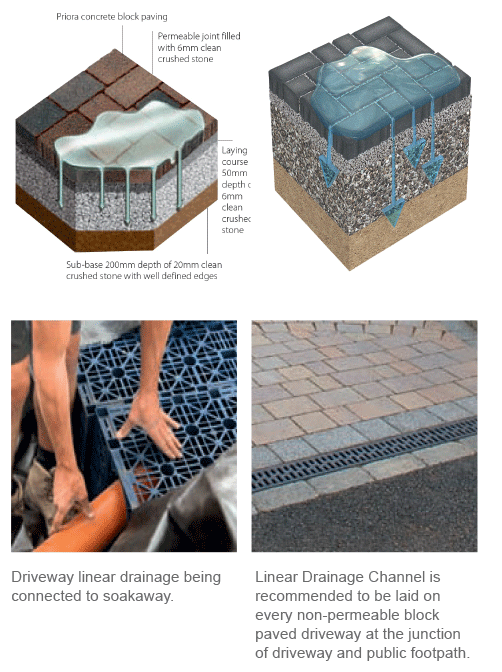 Driveway Quote Milton